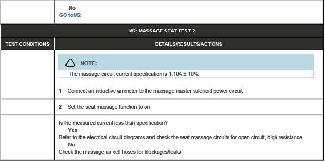Seats - Vehicles With: Lumbar/Massage
